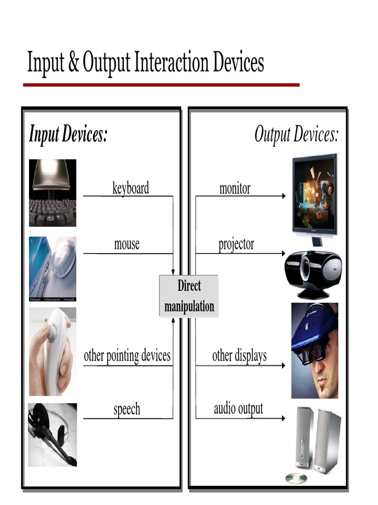 Input & Output Interaction Devices | PDF | Computer Keyboard | Liquid ...