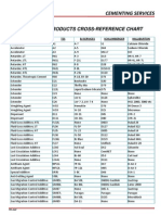 Tabel Kimia Additiv Sement