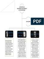 mapa conceptual filosofia