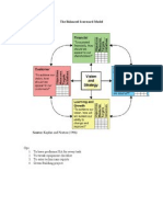 The Balanced Scorecard Model