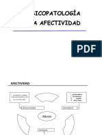 2A. psicopatologia afectividad, percepcion. pensamiento, lenguaje