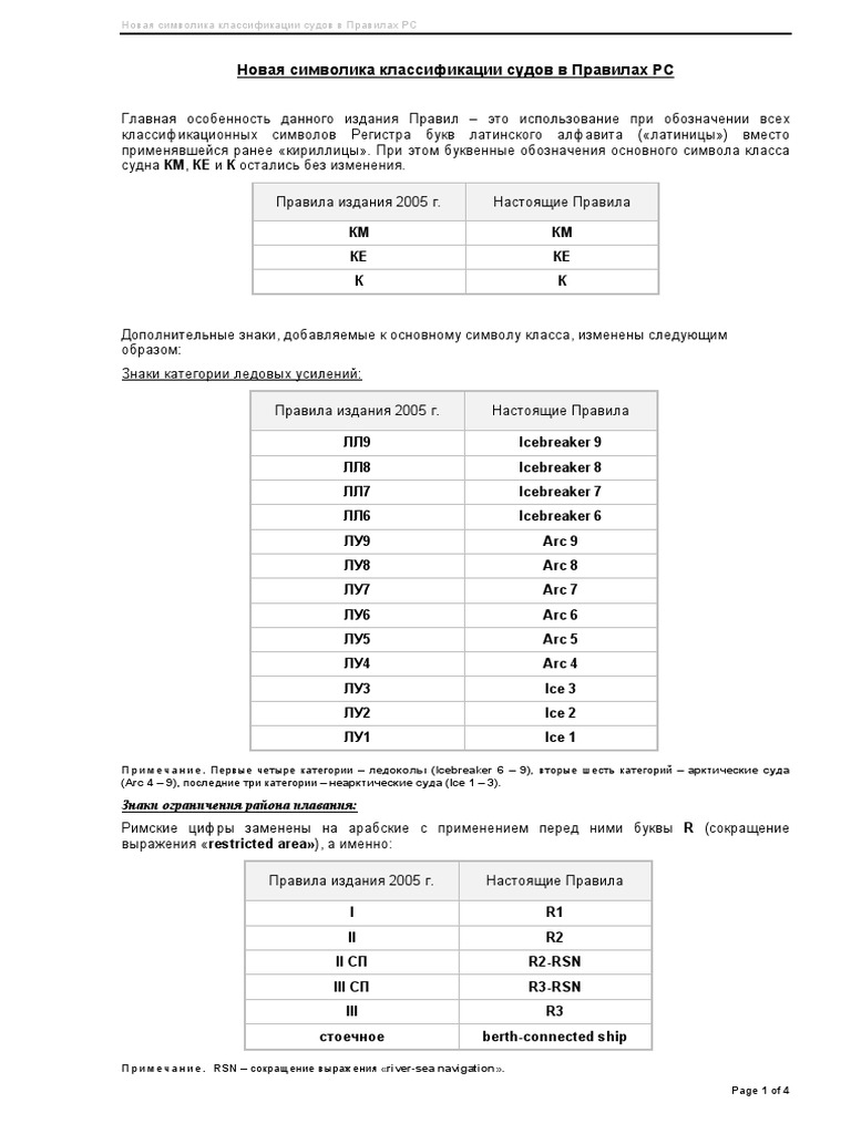 New Symbols Ru PDF | PDF
