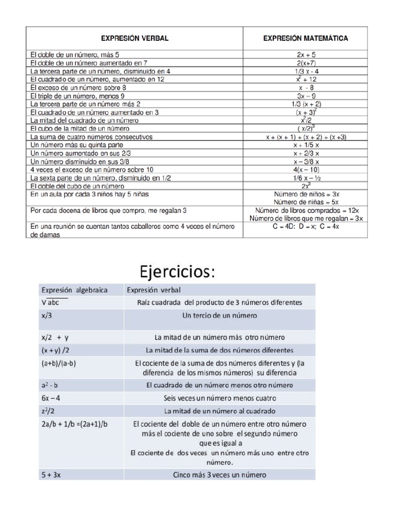 De Lenguaje Común A Lenguaje Algebraico Ejemplos | PDF | Números ...