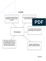 Concept - Map - Great Books