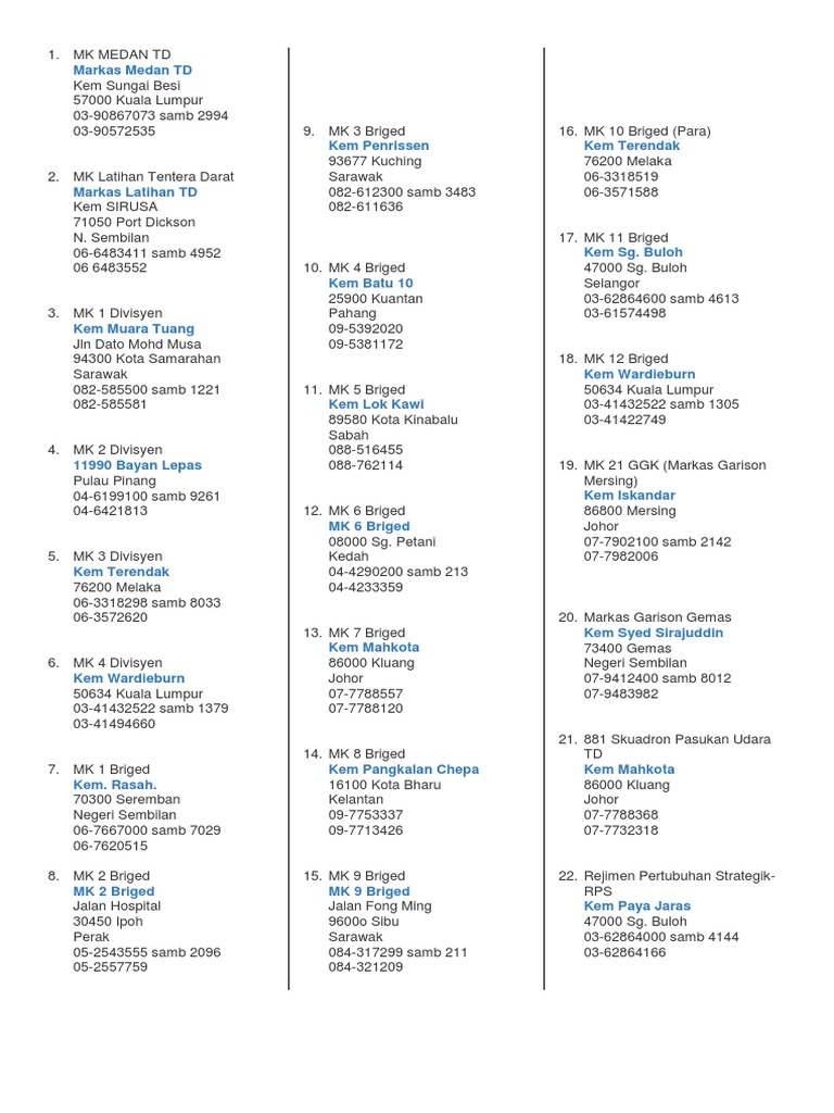 Senarai Alamat Div Pdf
