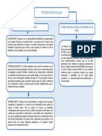 Sistemas Procesales - Mapa Conceptual