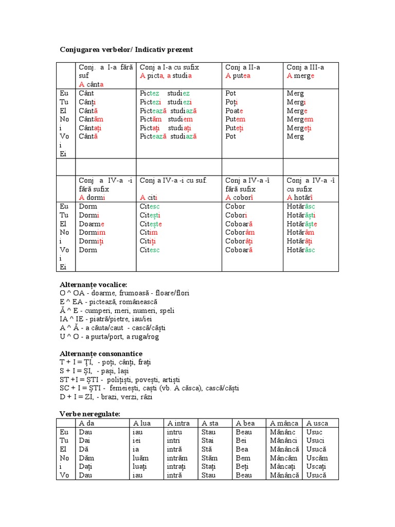 Conjugarea Verbelor - Indicativ Prezent | PDF