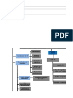 DEOD008 ESTRUCTURAORGANIZACIONALv 3