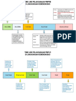 Timeline PMPRB Dan PMP ZI 17mei