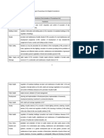 Mandatory Functions of Pourashava According To Pourashava Act (English Translation)