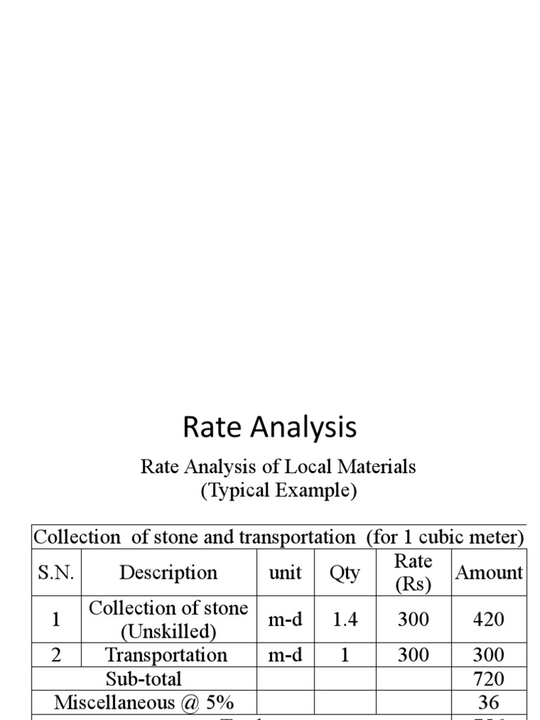 Local Material Rate Analysis for Construction | PDF | Masonry ...