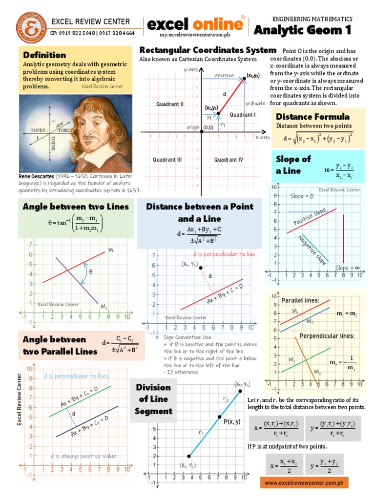 Analytic Geometry Overview and Concepts | PDF | Cartesian Coordinate ...