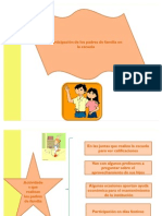 Participacion de Los Padres de Familia en La Escuela