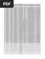 Pharmacist, Lab Technician, Data Entry Operators and Ward Boy Line List