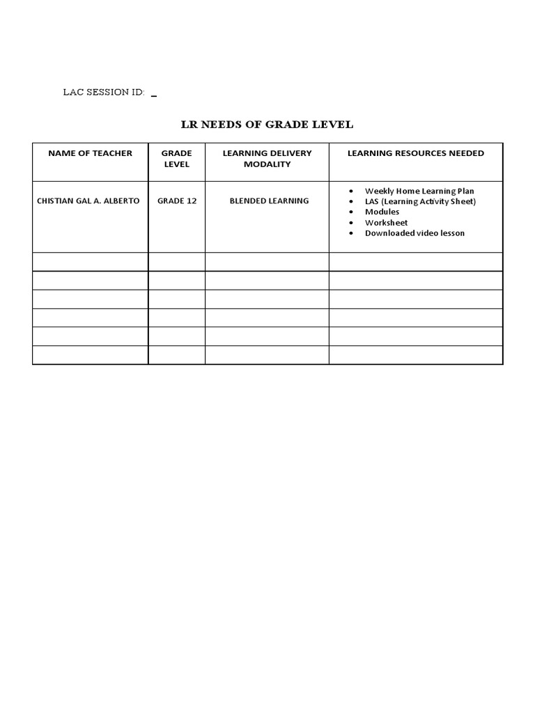 LR Needs of Grade Level: Lac Session Id | PDF