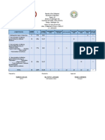 Silanga National High School Table of Specification Oral Communication in Context S.Y. 2018-2019