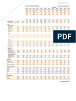 World Bank Commodity Price Forecast