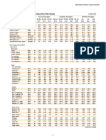 World Bank Commodities Price Data (The Pink Sheet) : Annual Averages Quarterly Averages 2-Sep-2020 Monthly Averages
