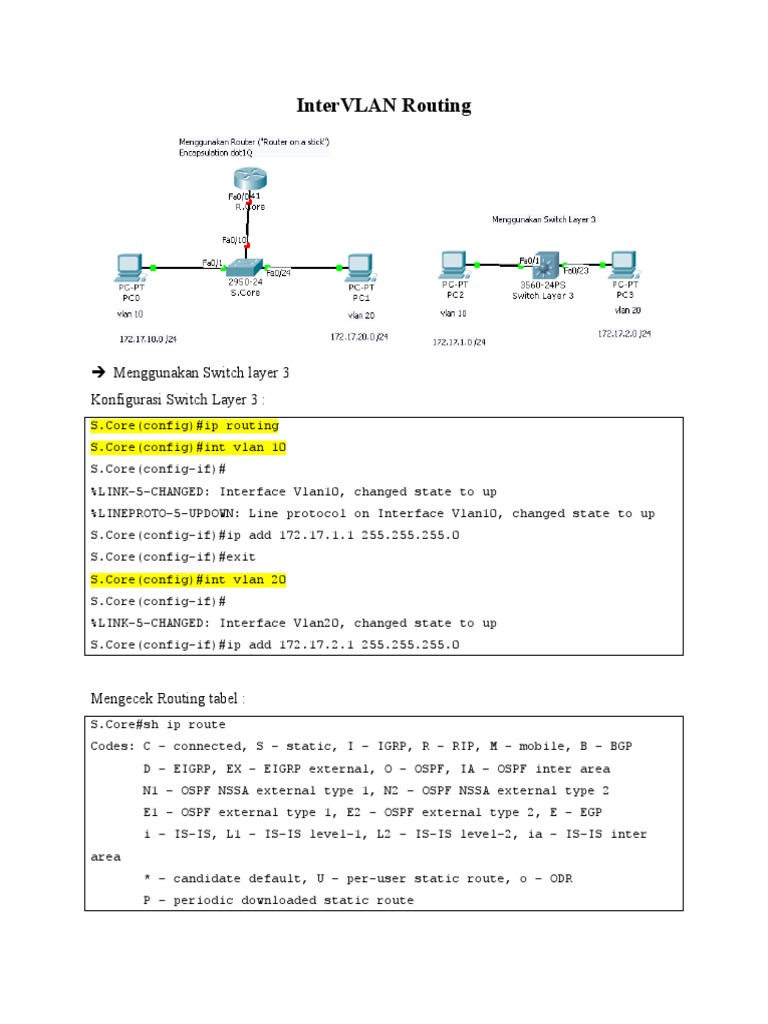 Intervlan Routing: Menggunakan Switch Layer 3 Konfigurasi Switch Layer ...