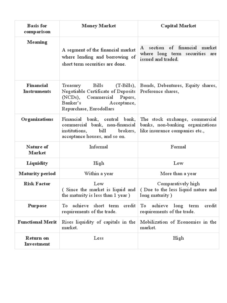Money Market and Capital Market | PDF