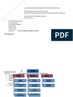 Forecasting Models