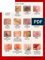 Skin Problems Chart