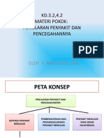 Penyakit Menular Dan Pencegahannya