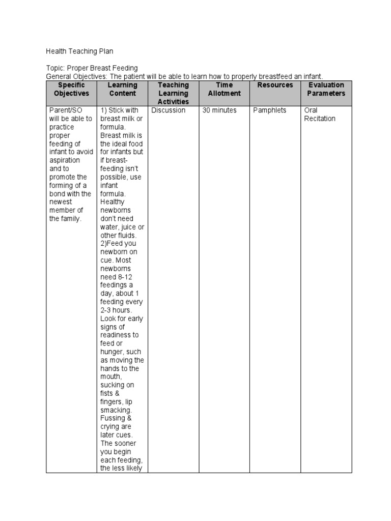 Specific Objectives Learning Content Teaching Learning Activities Time