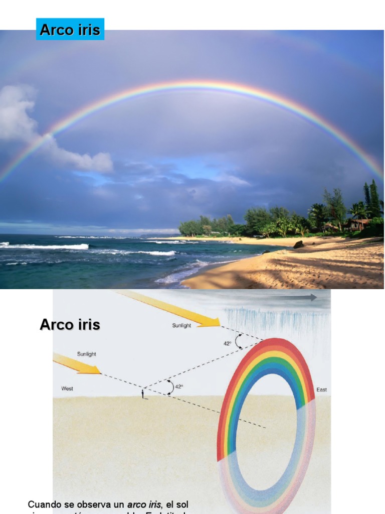 Arco Iris PDF | PDF | Arco iris | Color