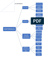 Mapa Conceptual Materiales