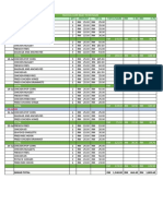 Food Sales %