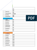 CSK 2021 player list by role