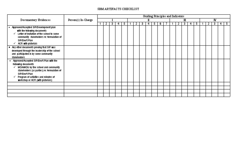SBM Artifacts Checklist | PDF