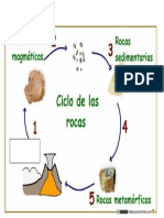 Ciclo de Rocas