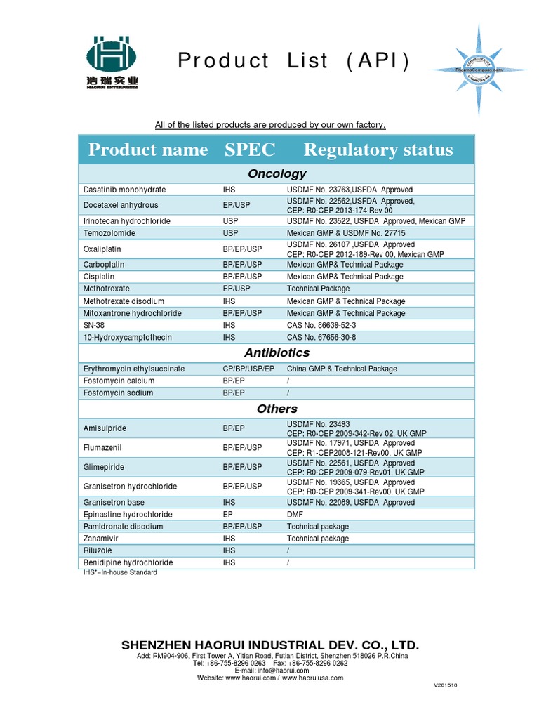 Oncology and Antibiotics API List | PDF | Medical Treatments | Drugs