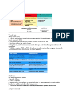 Immunologie 2 les 1 herhaling en adaptief immuunsysteem