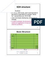 SDH structure overview