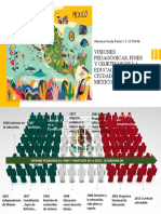 VISIONES PEDAGÓGICAS, FINES Y OBJETIVOS DE LA EDUC EN MX Keyla Paoly