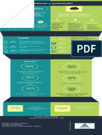 Infografia Monitoreo y Evaluacion Moni PDF