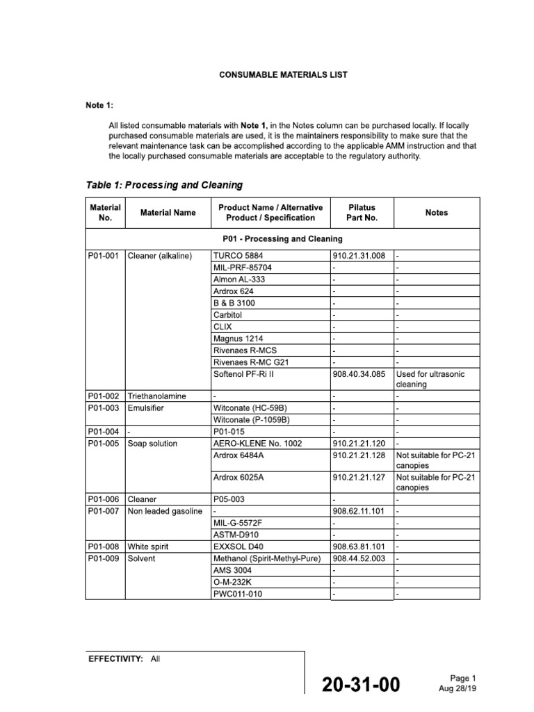 Maintenance Consumables List | PDF | Materials | Chemical Substances