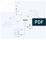 Peta Konsep Ekologi PDF