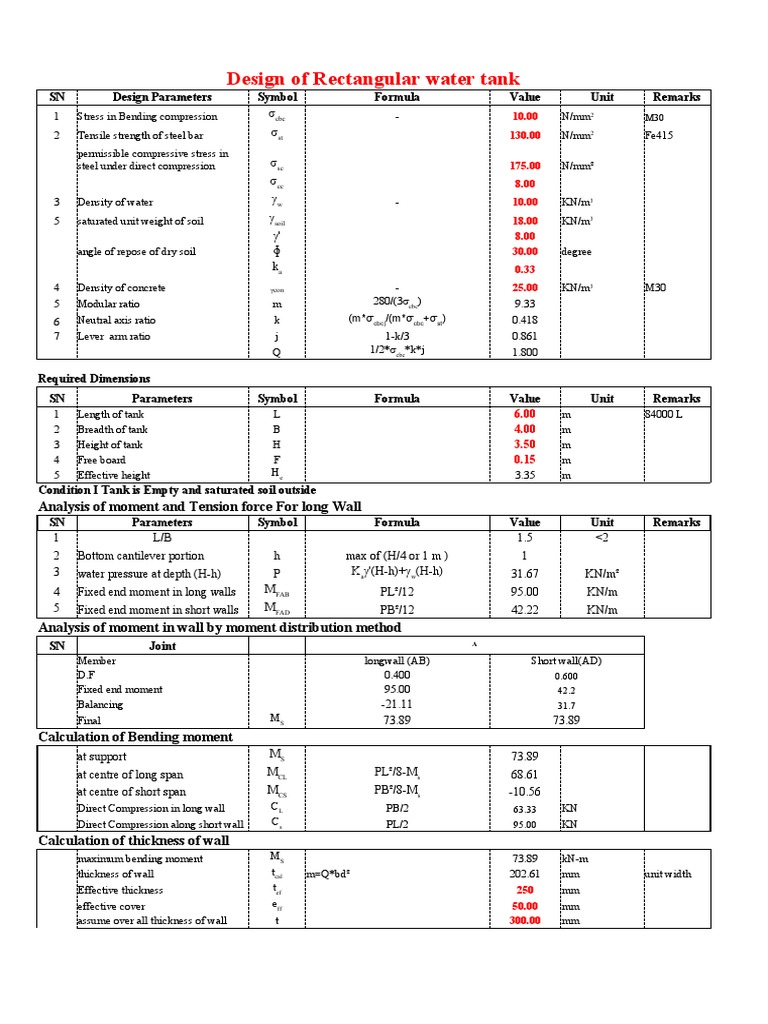 RCC Underground Water Tank Design | PDF | Stress (Mechanics) | Bending