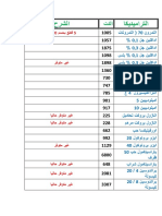 جرد بتاريخ 9 - 8