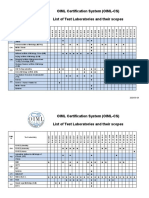 OIML Certification System (OIML-CS) List of Test Laboratories and Their Scopes