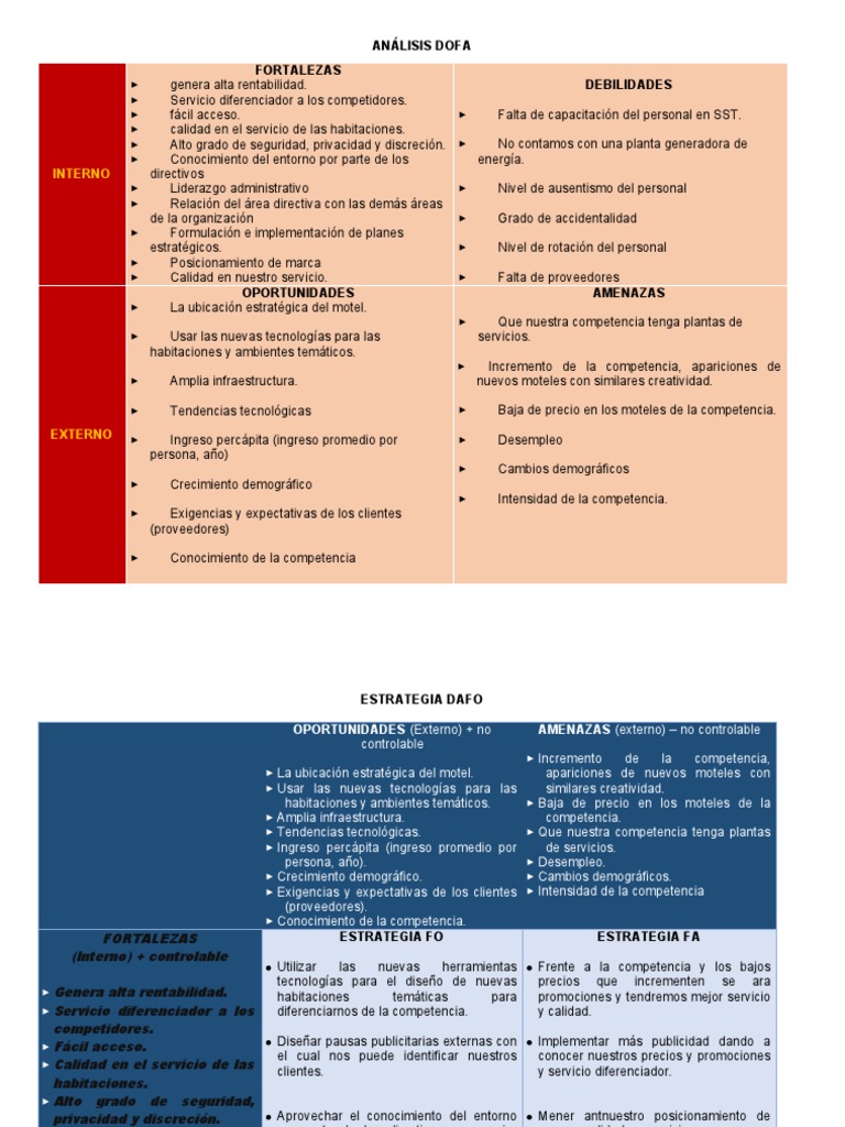 Análisis Dofa y Estrategia Dafo 2 1 | PDF | Análisis FODA | Calidad ...