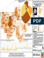 Percentage Marginalworkers