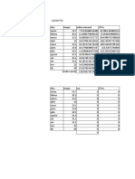 Metodo de Thornthwaite, Excel