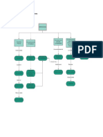 Horffi Montero - Los Procedimientos Complejos PDF