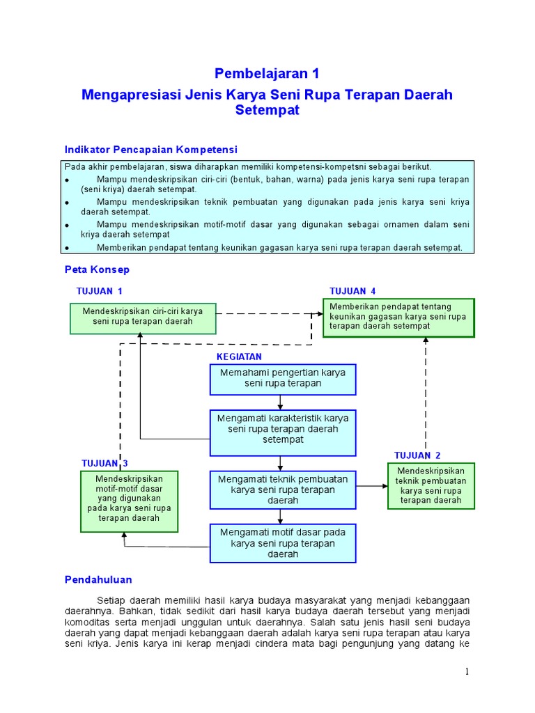 Pembelajaran 1 Mengapresiasi Karya Seni Terapan Daerah