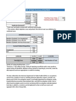 COVID19 Daily Report